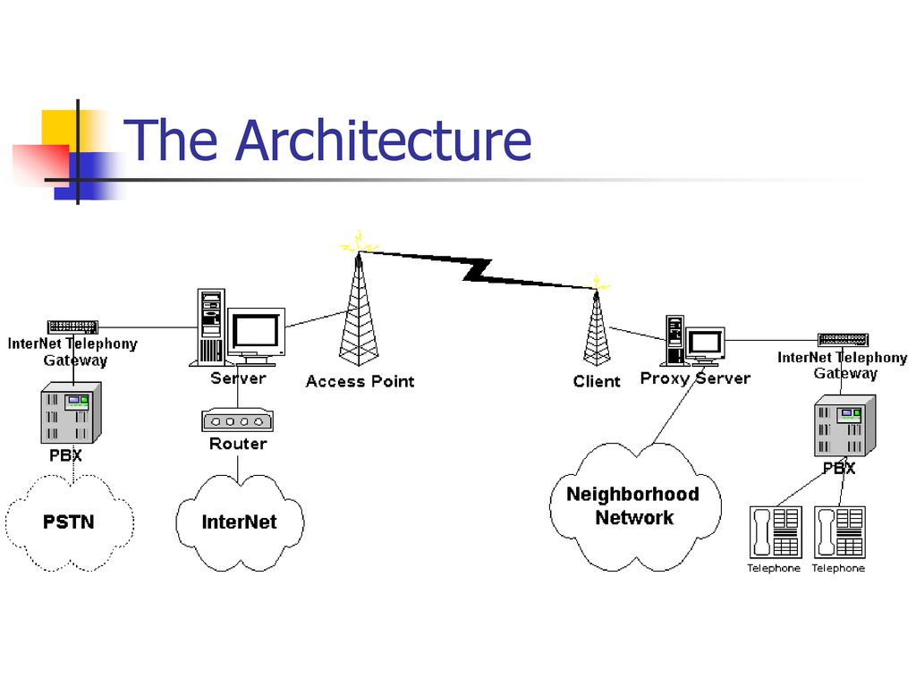 Telecommunications
